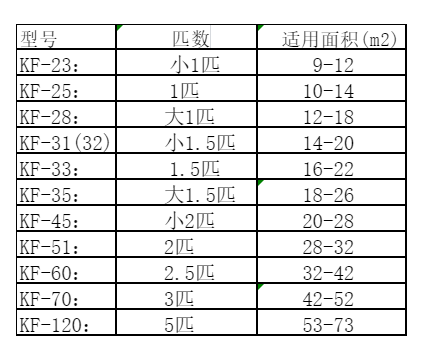 五华空调维修